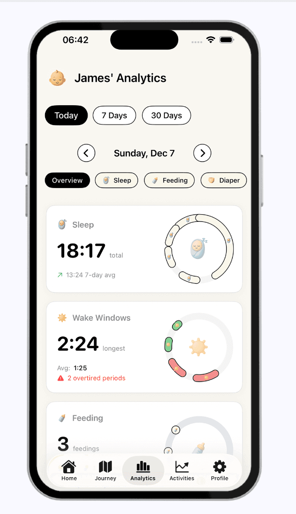 Insights & analytics